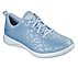 SPECTRUM - ON THE MOVE, LLIGHT BLUE Footwear Top View