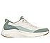 CONTOUR FOAM, SAGE Footwear Lateral View