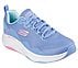D'LUX FITNESS-ROAM FREE, LIGHT BLUE/MULTI Footwear Right View
