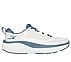 GO RUN SUPERSONIC MAX,  Footwear Right View