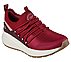 BOBS SPARROW 2.0-SONIC LUV, BBURGUNDY Footwear Right View