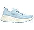 BOBS SPARROW 2.0-ALLEGIANCE C, LLIGHT BLUE Footwear Right View