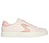 EDEN LX, ROSE Footwear Lateral View
